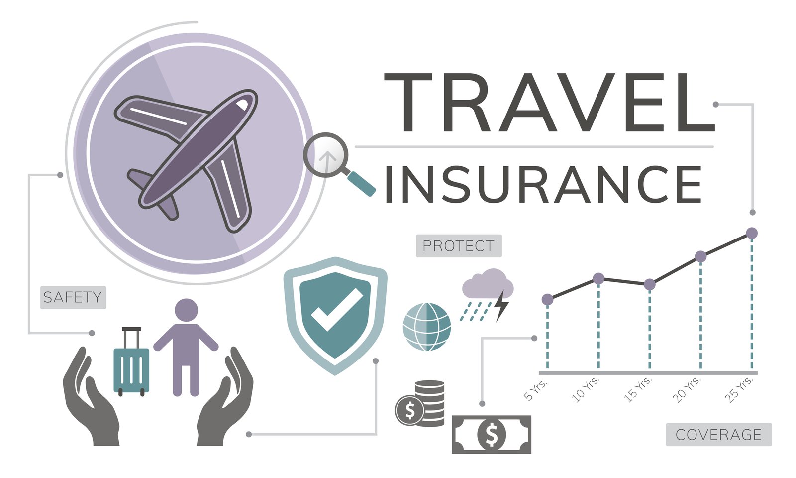 Travel